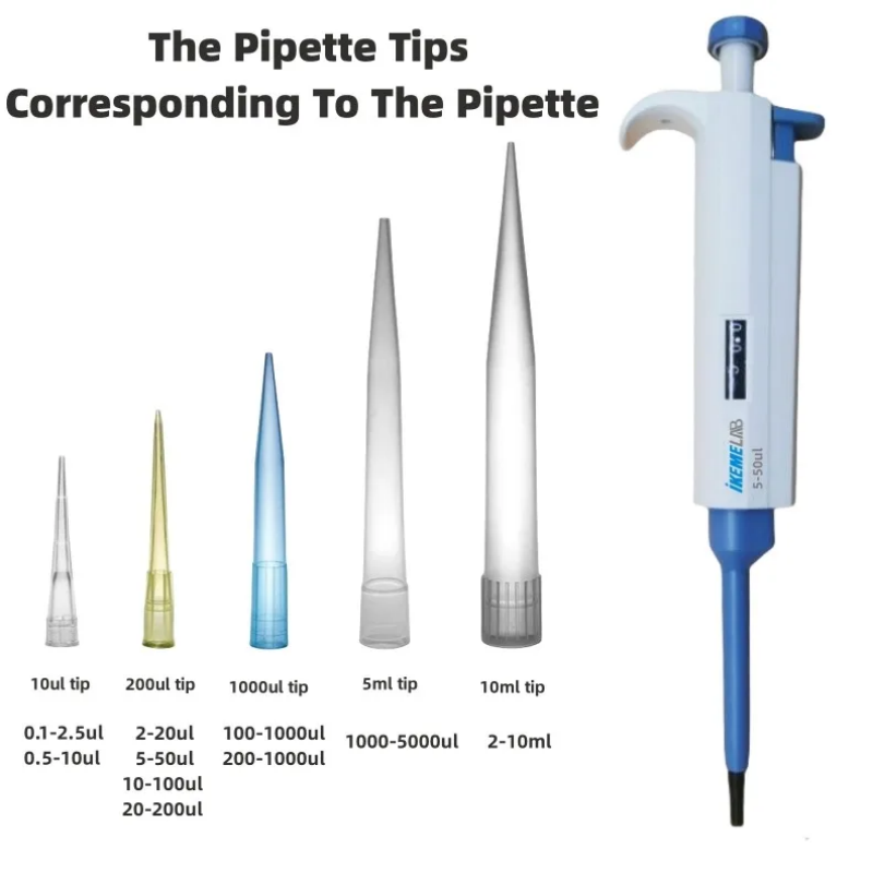 IKEME Pipette Tips 10ul 200ul  - Lab Pipette Tip review and price
